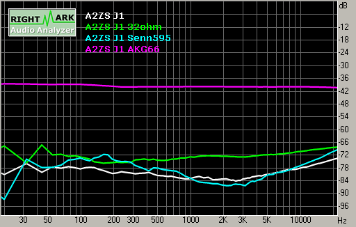 Spectrum graph