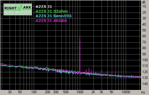 Spectrum graph