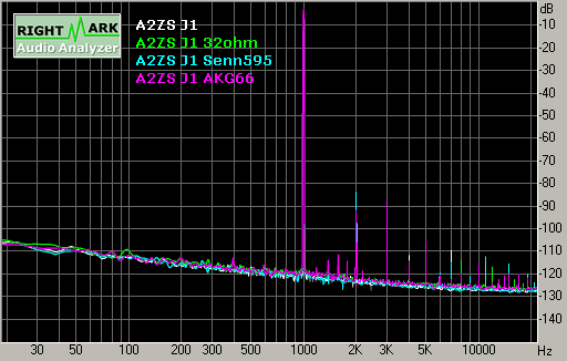 Spectrum graph